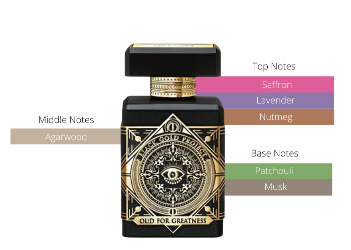 Initio – Oud für Größe