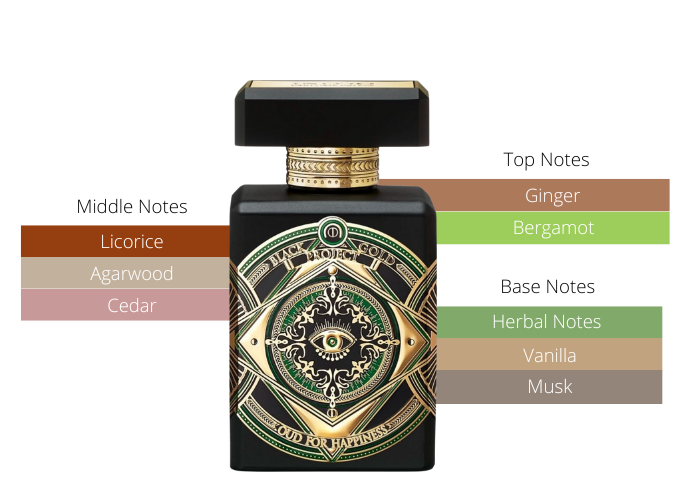 Initio – Oud für Glück