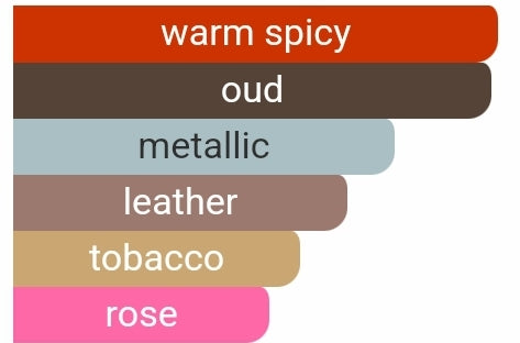 Argos - Charons Schleier