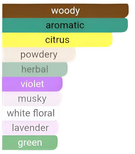 Argos - Pour Homme für Herren