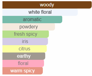 Argos – Adonis erwacht
