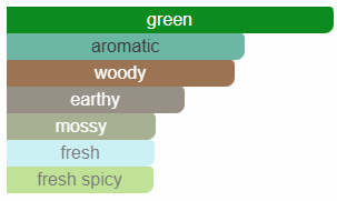 Argos – Adonis erwacht