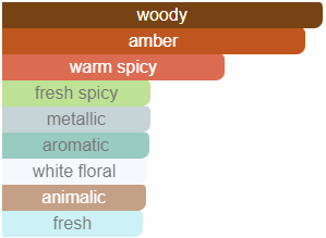 Maison Francis Kurkdjian – Grand Soir