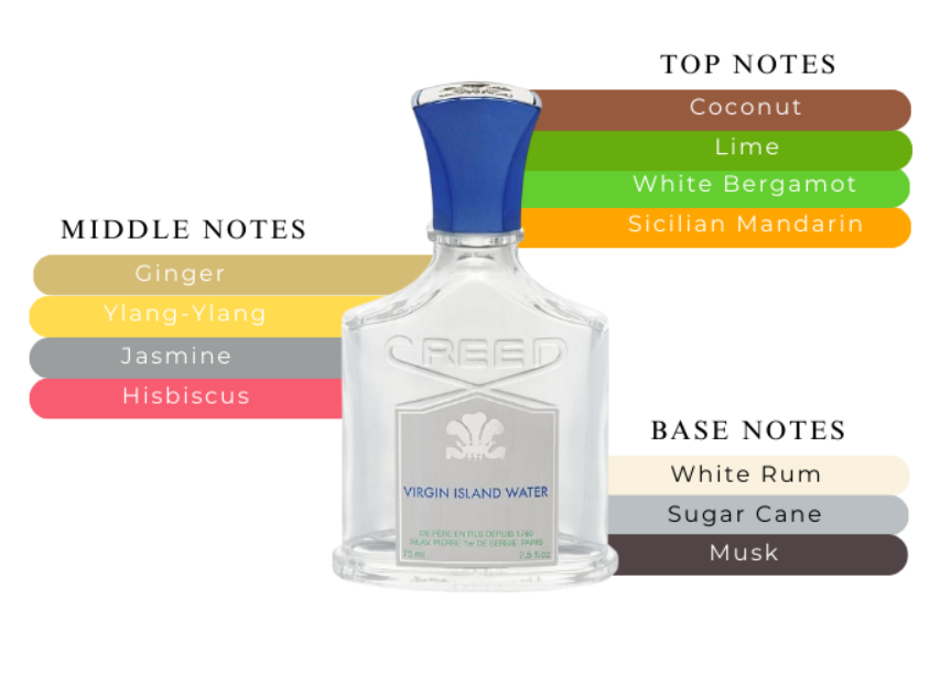 Maison Francis Kurkdjian – Grand Soir