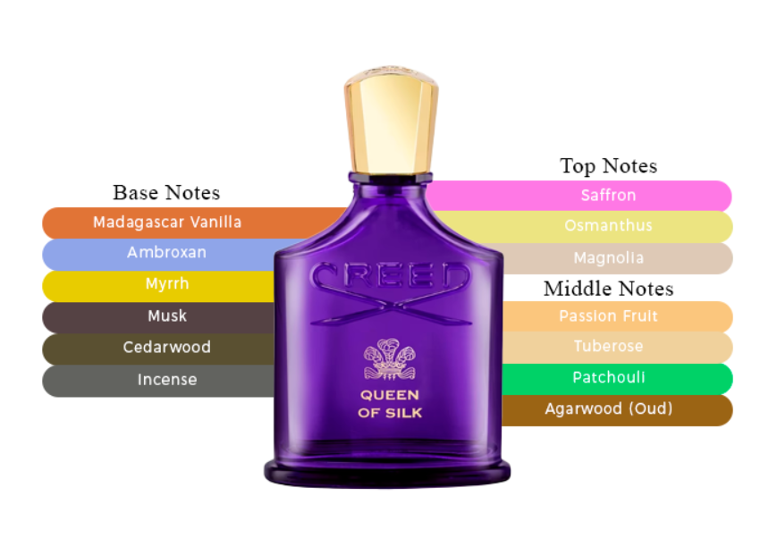 Maison Francis Kurkdjian – Grand Soir