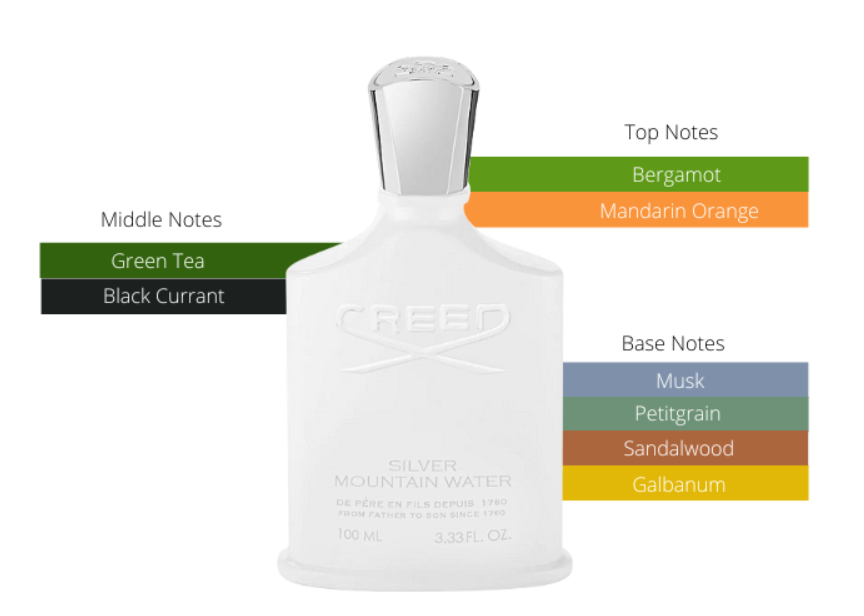 Maison Francis Kurkdjian – Grand Soir