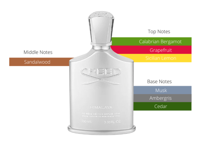 Maison Francis Kurkdjian – Grand Soir