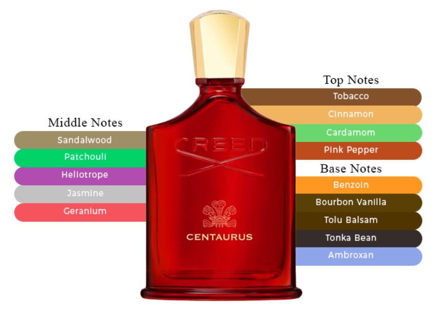 Maison Francis Kurkdjian – Grand Soir