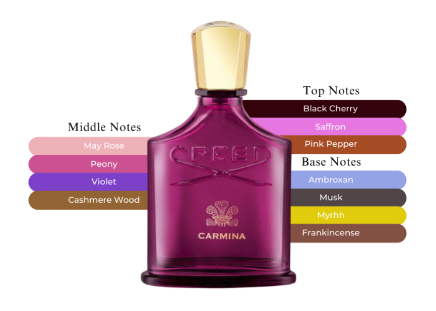 Maison Francis Kurkdjian – Grand Soir