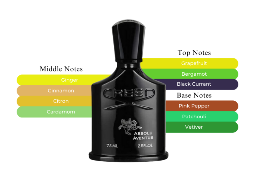 Maison Francis Kurkdjian – Grand Soir