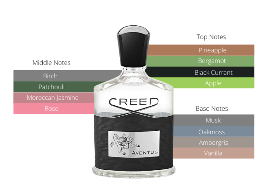 Maison Francis Kurkdjian – Grand Soir