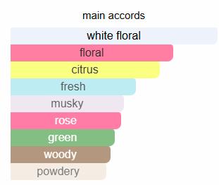 Louis Vuitton - LVers