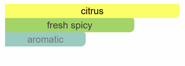 Louis Vuitton - LVers