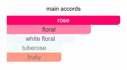 Louis Vuitton - LVers
