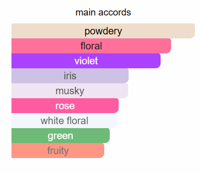 Louis Vuitton - LVers