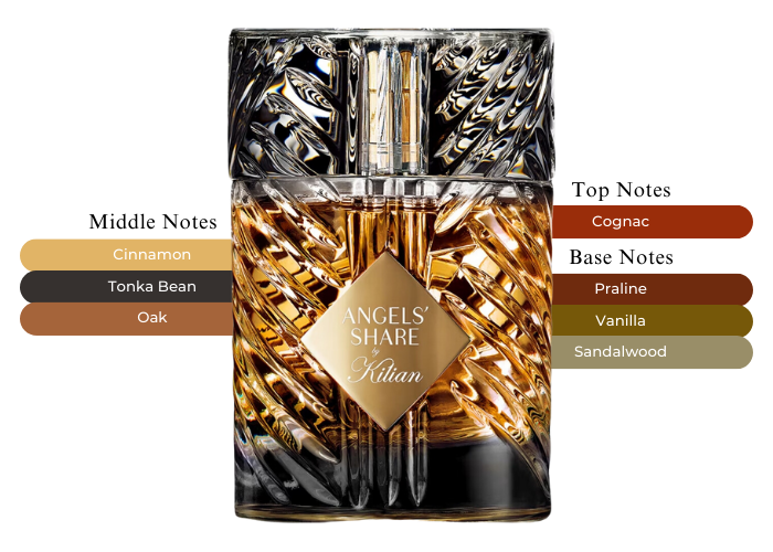 Kilian - Angels Teilen