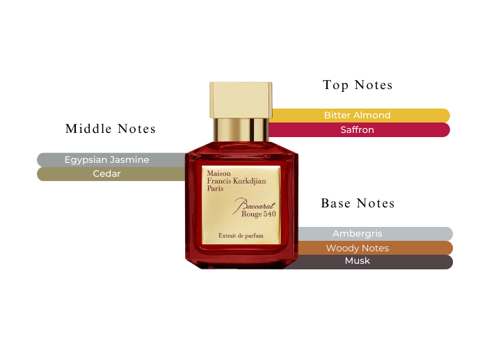 Maison Francis Kurkdjian – Baccarat Rouge 540 Extrait