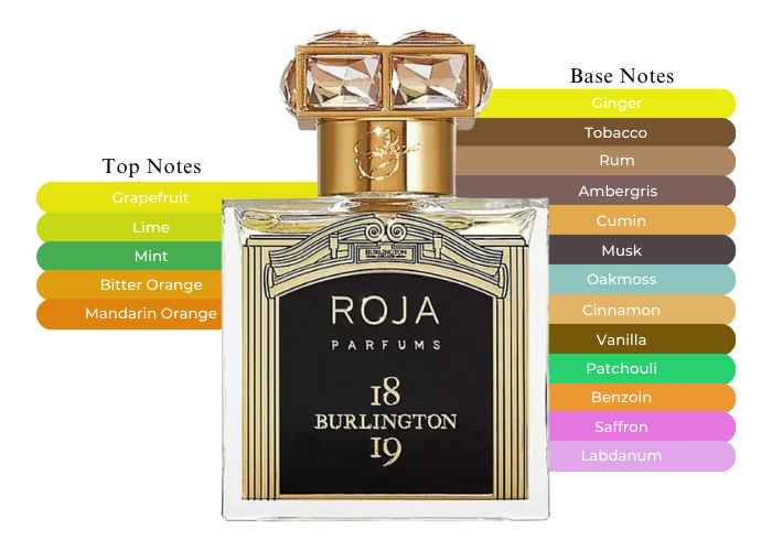 Roja- Burlington 1819