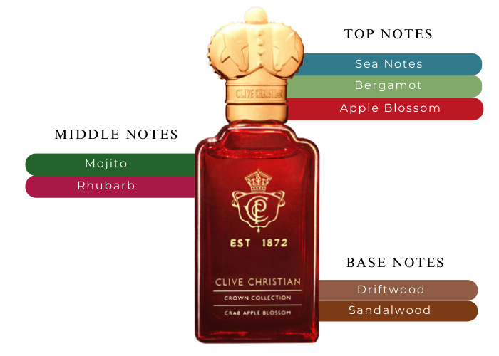 Clive Christian - Holzapfelblüte