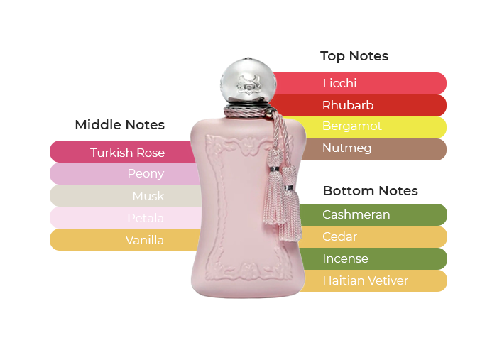 Parfums De Marly - Delina