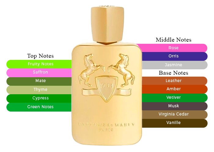 Parfums De Marly - Godolphin