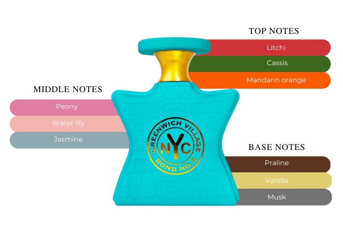 Anleihe Nummer 9 - Greenwhich Village