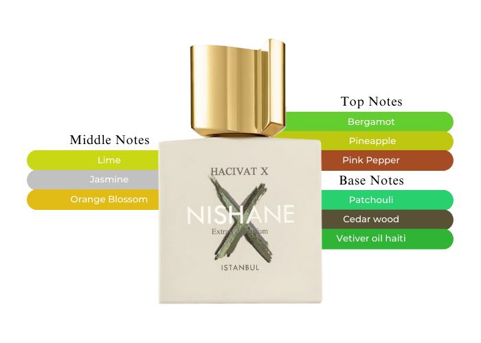 Nishane - Hacivat X Extrait