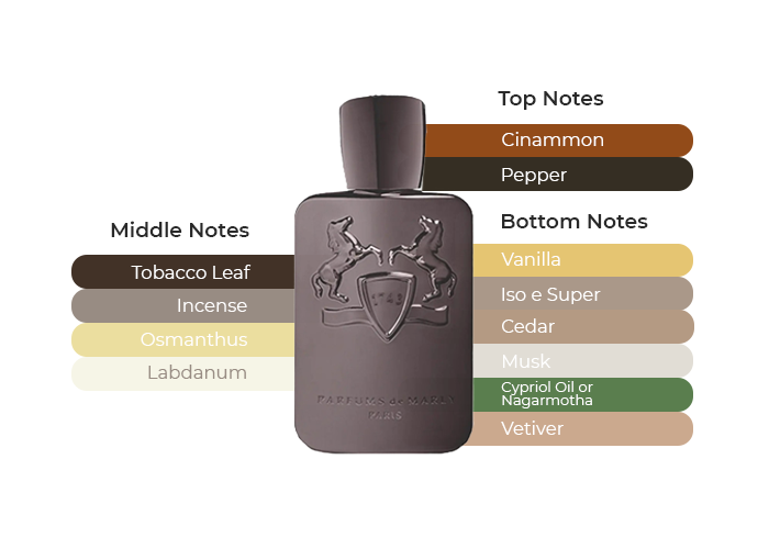 Parfums De Marly - Herod