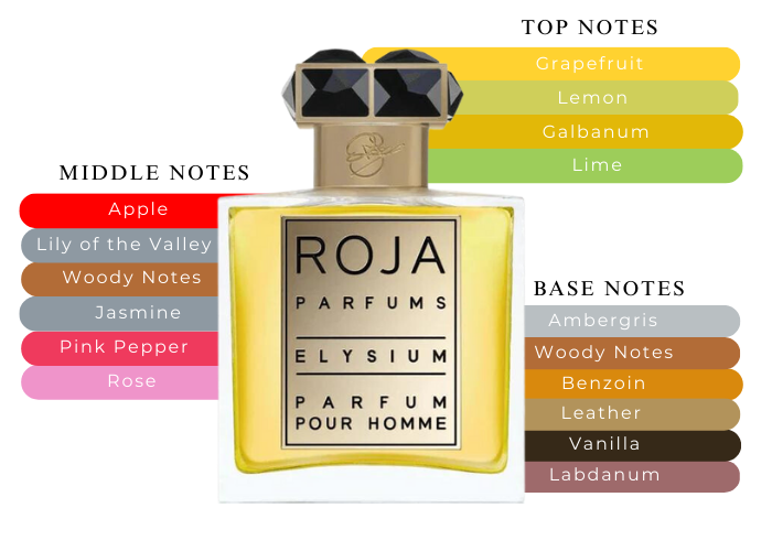 Roja – Elysium Pour Homme Parfum