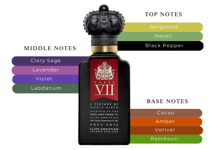 Clive Christian - Rock Rose