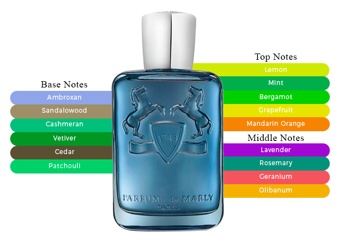 Parfums De Marly-Sedley