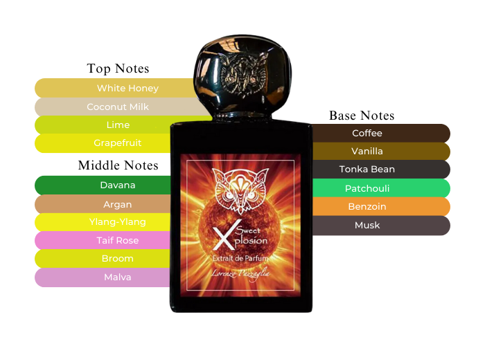 Lorenzo Pazzaglia – Süße Explosion