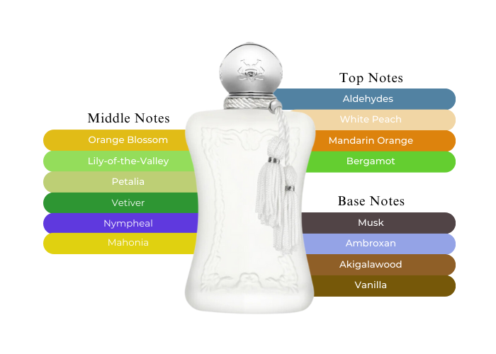 Parfums De Marly - Valaya