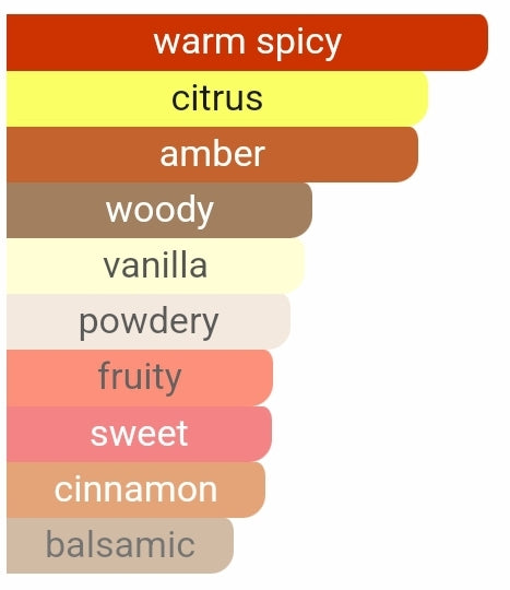 Argos – Heilige Flamme