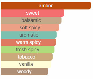 Argos – Adonis erwacht