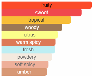 Mes Bisous - Balle Rouge