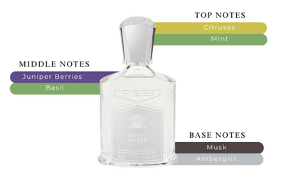 Maison Francis Kurkdjian – Grand Soir