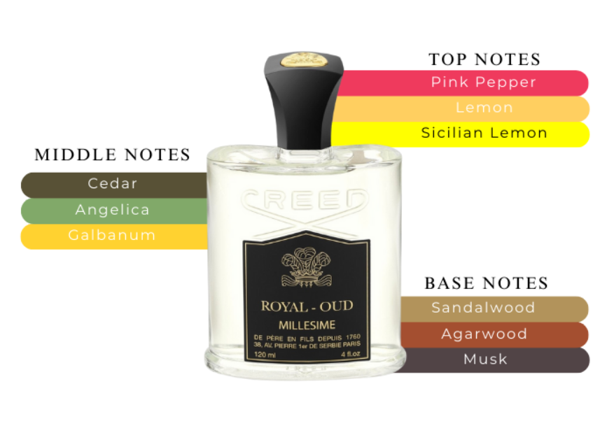 Maison Francis Kurkdjian – Grand Soir