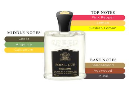 Maison Francis Kurkdjian – Grand Soir