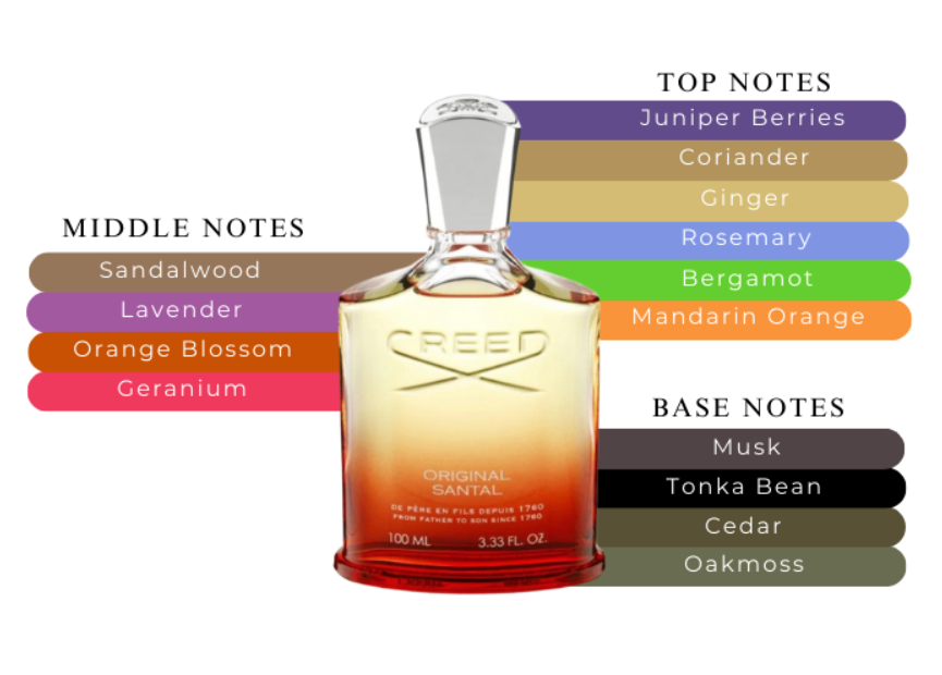 Maison Francis Kurkdjian – Grand Soir