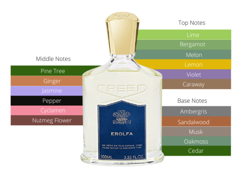 Maison Francis Kurkdjian – Grand Soir