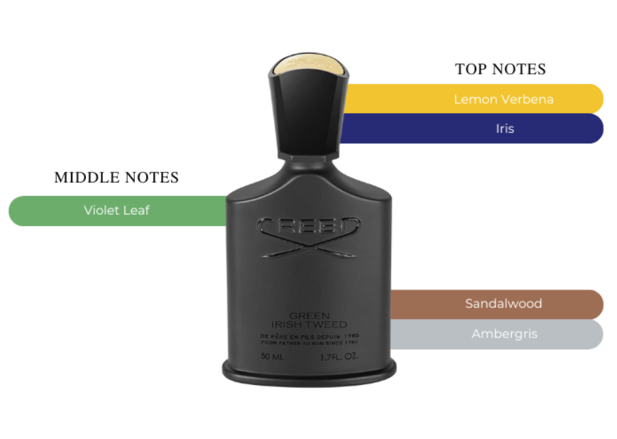 CRD- Green Irish Tweed