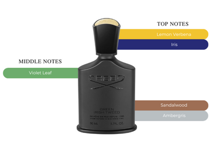 CRD- Green Irish Tweed