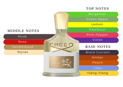 CRD- Aventus for Her