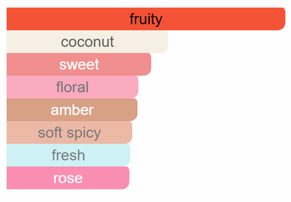 Louis Vuitton - LVers