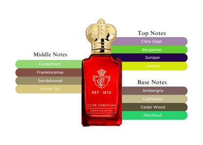 Clive Christian - Stadt und Land